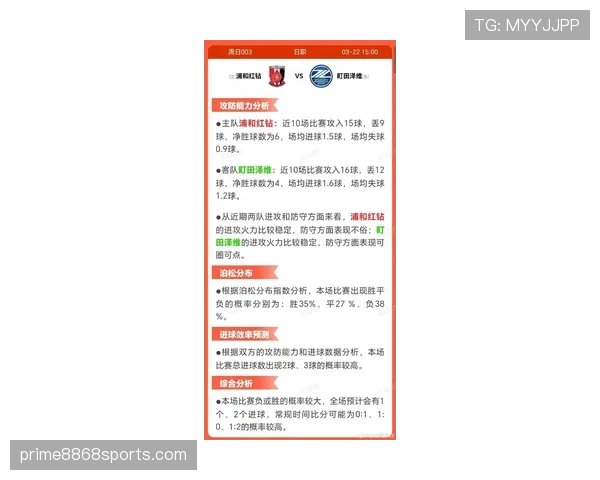 浦和红钻在最近几场比赛防守端面临持续压力，新赛季开局阶段表现有待提升。